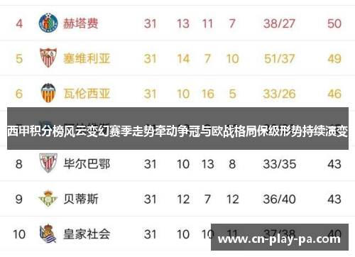 西甲积分榜风云变幻赛季走势牵动争冠与欧战格局保级形势持续演变