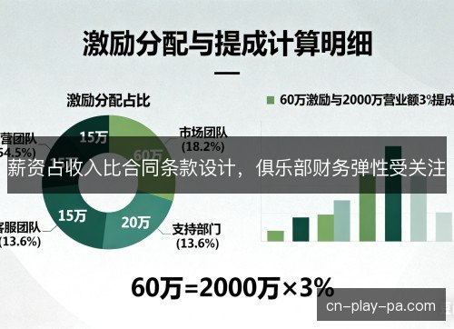 薪资占收入比合同条款设计，俱乐部财务弹性受关注